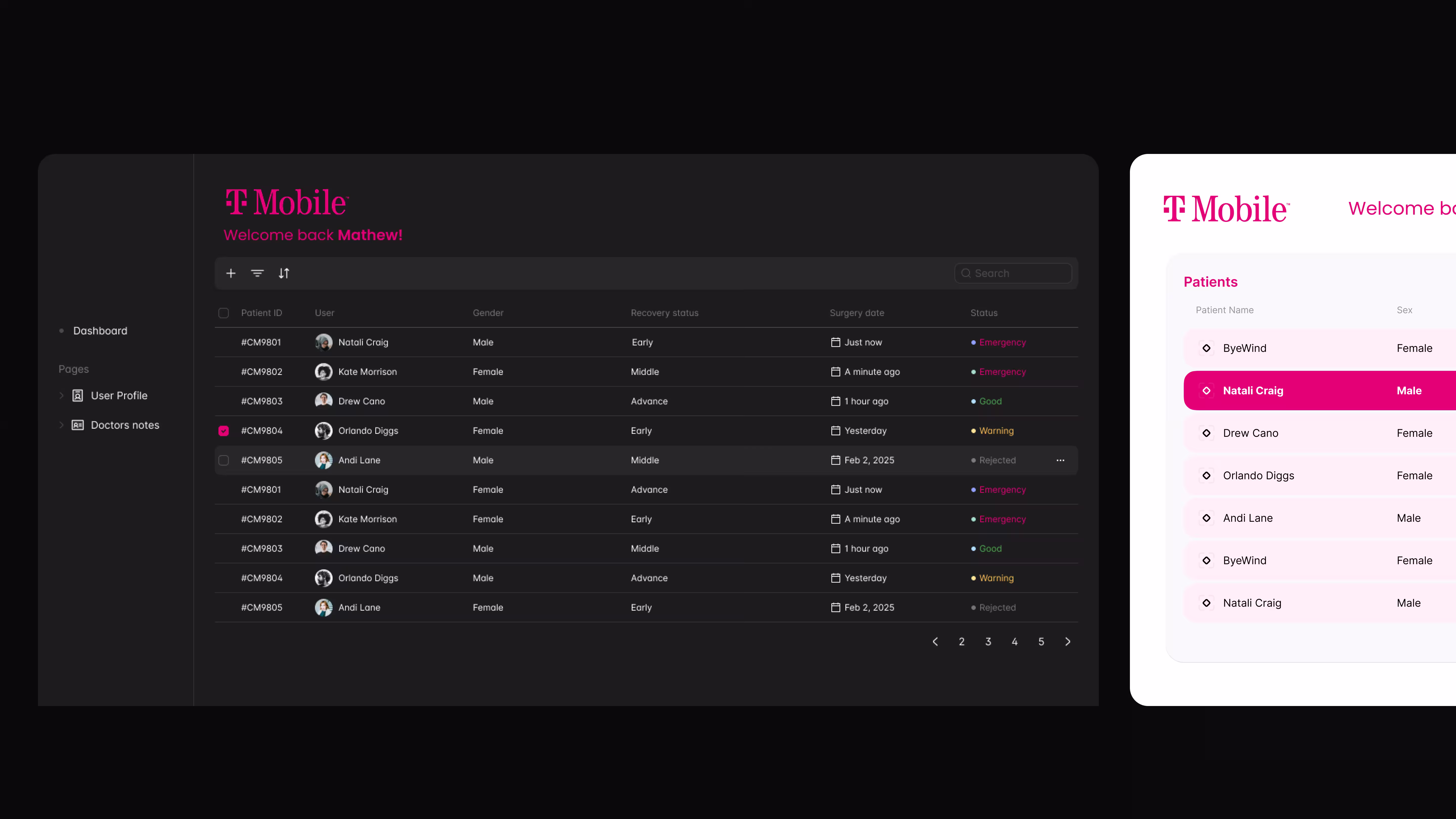 Carelink performance metrics and outcomes
